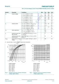 PMEG60T20ELPX Datasheet Page 5