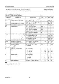 PMEM4020PD Datasheet Page 5