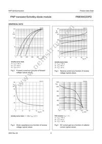 PMEM4020PD Datasheet Page 6