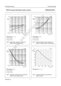 PMEM4020PD Datasheet Page 7