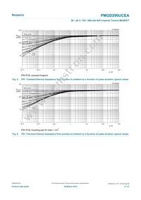 PMGD290UCEAX Datasheet Page 6