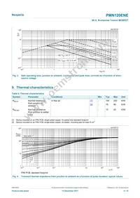 PMN120ENEX Datasheet Page 4