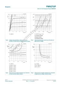 PMN27UPH Datasheet Page 6