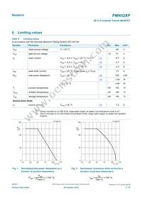 PMN52XPX Datasheet Page 3