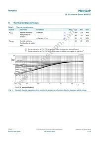 PMN52XPX Datasheet Page 5
