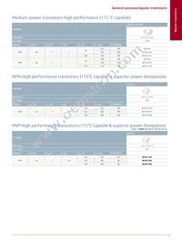 PMP5501QASZ Datasheet Page 17