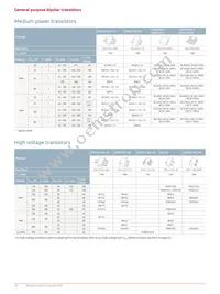 PMP5501QASZ Datasheet Page 18