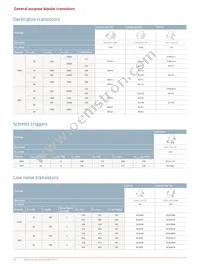 PMP5501QASZ Datasheet Page 20