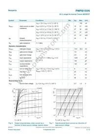 PMPB15XN Datasheet Page 6