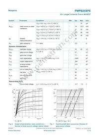 PMPB20XPE Datasheet Page 6