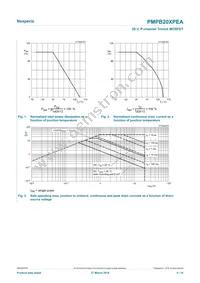 PMPB20XPEAX Datasheet Page 4