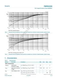 PMPB33XN Datasheet Page 5