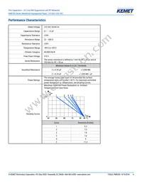 PMR205AC6470M220R30 Datasheet Page 4