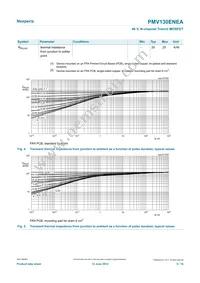 PMV130ENEA/DG/B2R Datasheet Page 5