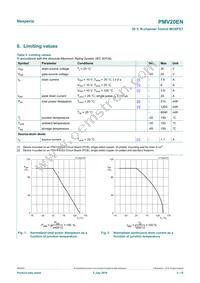 PMV20ENR Datasheet Page 3