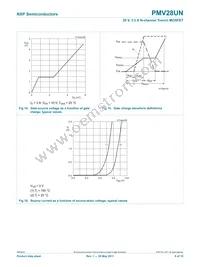 PMV28UN Datasheet Page 9