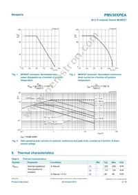 PMV30XPEAR Datasheet Page 4