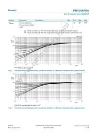 PMV30XPEAR Datasheet Page 5