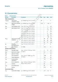 PMV30XPEAR Datasheet Page 6