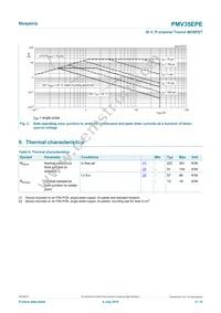 PMV35EPER Datasheet Page 4