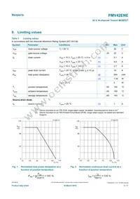 PMV42ENER Datasheet Page 3