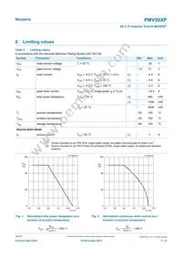 PMV50XPR Datasheet Page 3