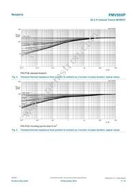 PMV50XPR Datasheet Page 5