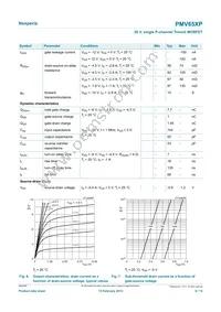 PMV65XP/MIR Datasheet Page 6