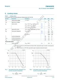 PMV65XPER Datasheet Page 3