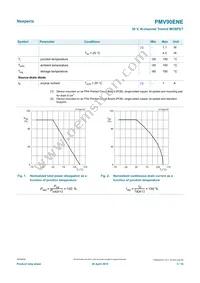 PMV90ENER Datasheet Page 3