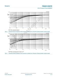 PMXB120EPEZ Datasheet Page 5