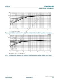 PMXB43UNEZ Datasheet Page 5