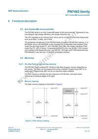 PN7412AUHN/C300Y Datasheet Page 20