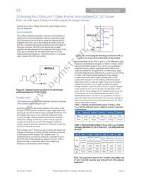 PNVT003A0X3-SRZ Datasheet Page 15