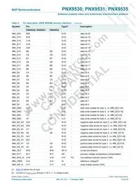 PNX9535E/V120 Datasheet Page 13