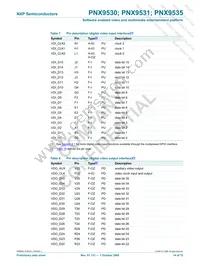 PNX9535E/V120 Datasheet Page 14