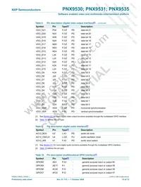 PNX9535E/V120 Datasheet Page 15