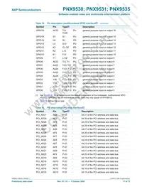 PNX9535E/V120 Datasheet Page 17