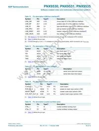 PNX9535E/V120 Datasheet Page 19