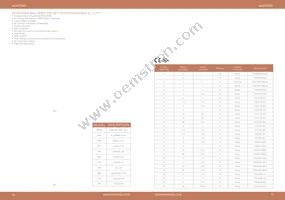 POE31U-560G Datasheet Page 10