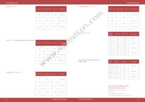 POE31U-560G Datasheet Page 15