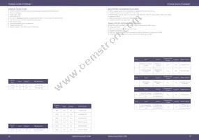 POE31U-560G Datasheet Page 20