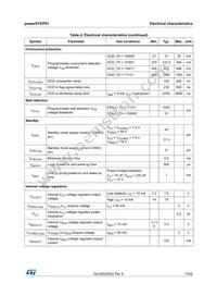 POWERSTEP01 Datasheet Page 15
