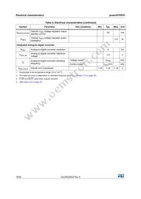 POWERSTEP01 Datasheet Page 16