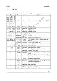 POWERSTEP01 Datasheet Page 18