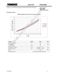 PP100T060 Datasheet Page 5