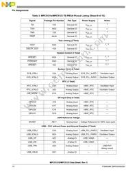 PPC5121VY400 Datasheet Page 14