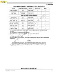 PPC5121VY400 Datasheet Page 17