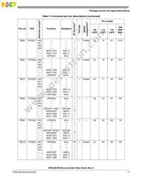 PPC5606BCLU64 Datasheet Page 17