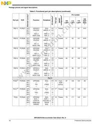 PPC5606BCLU64 Datasheet Page 18